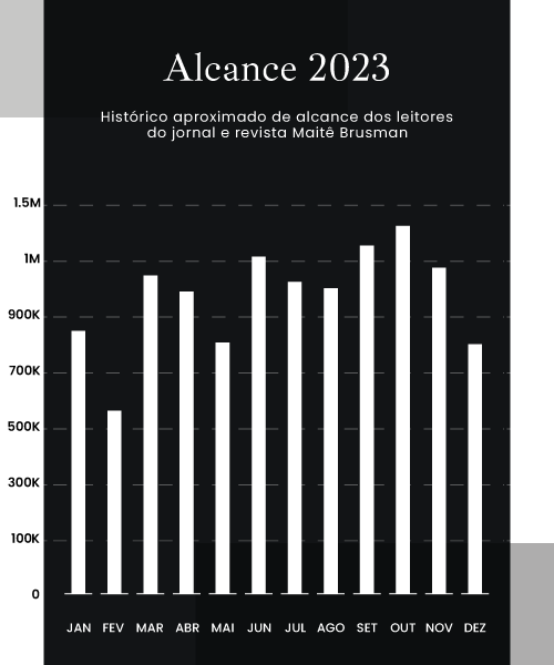 GRAFICO-2023