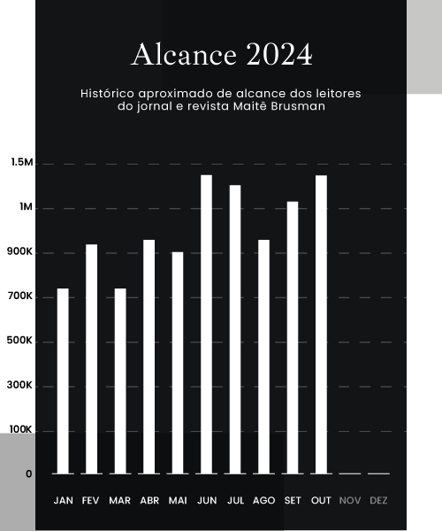 GRAFICO-2024